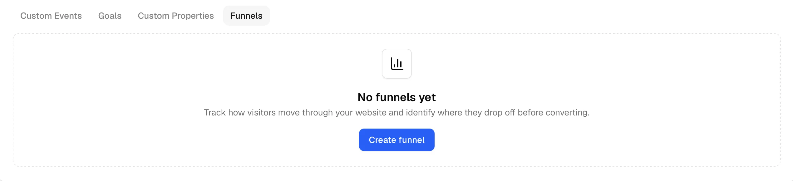 The Create funnel button on the Funnels tab