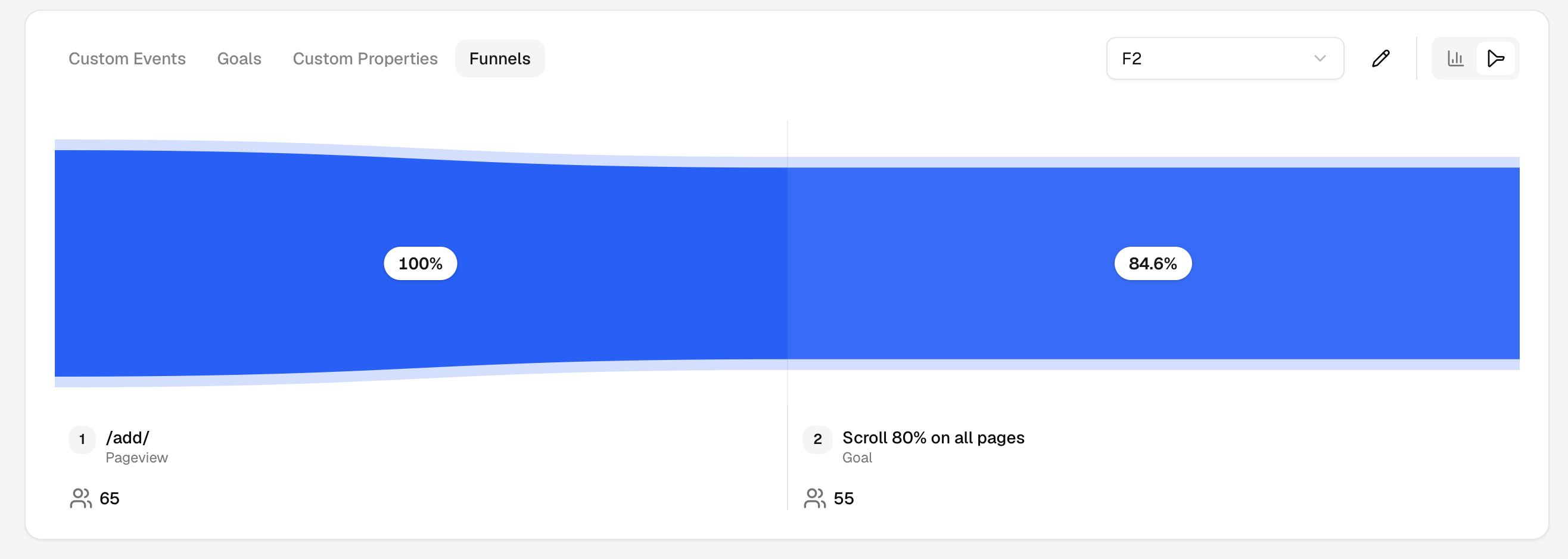 Funnels tab in Custom Analytics