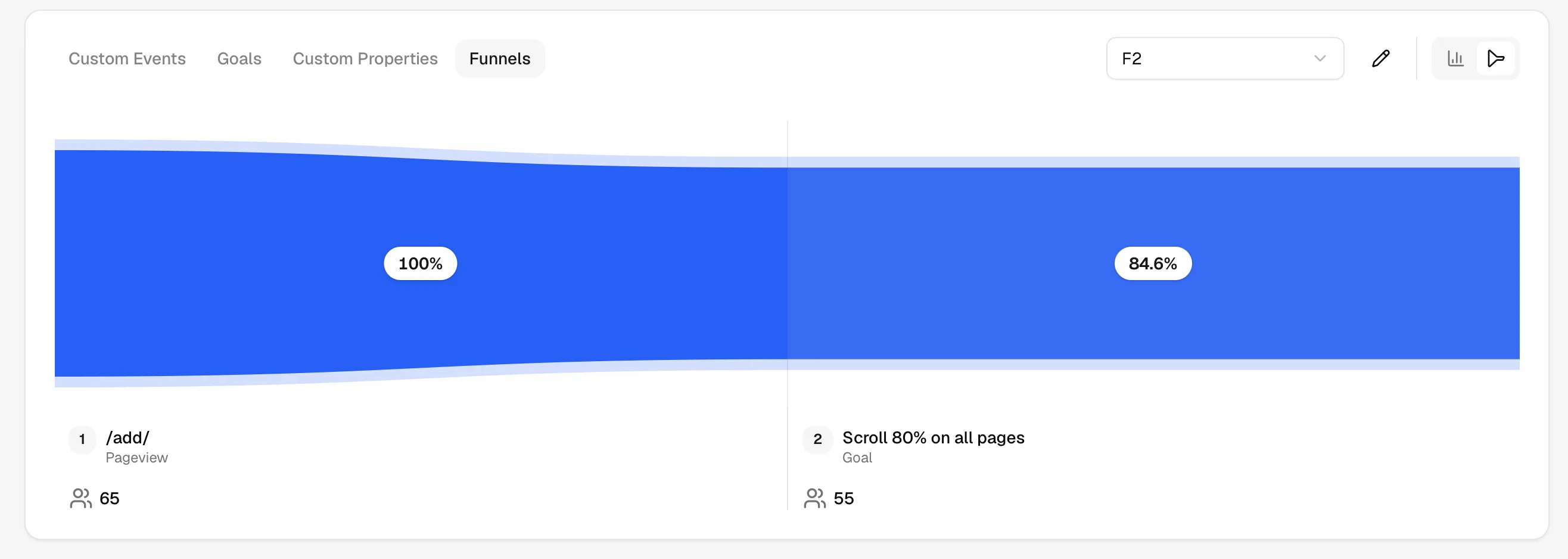 Funnels tab in Custom Analytics
