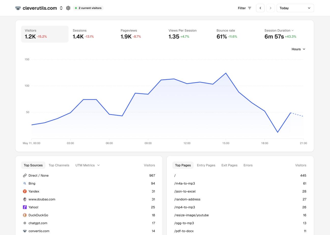 Full dashboard view