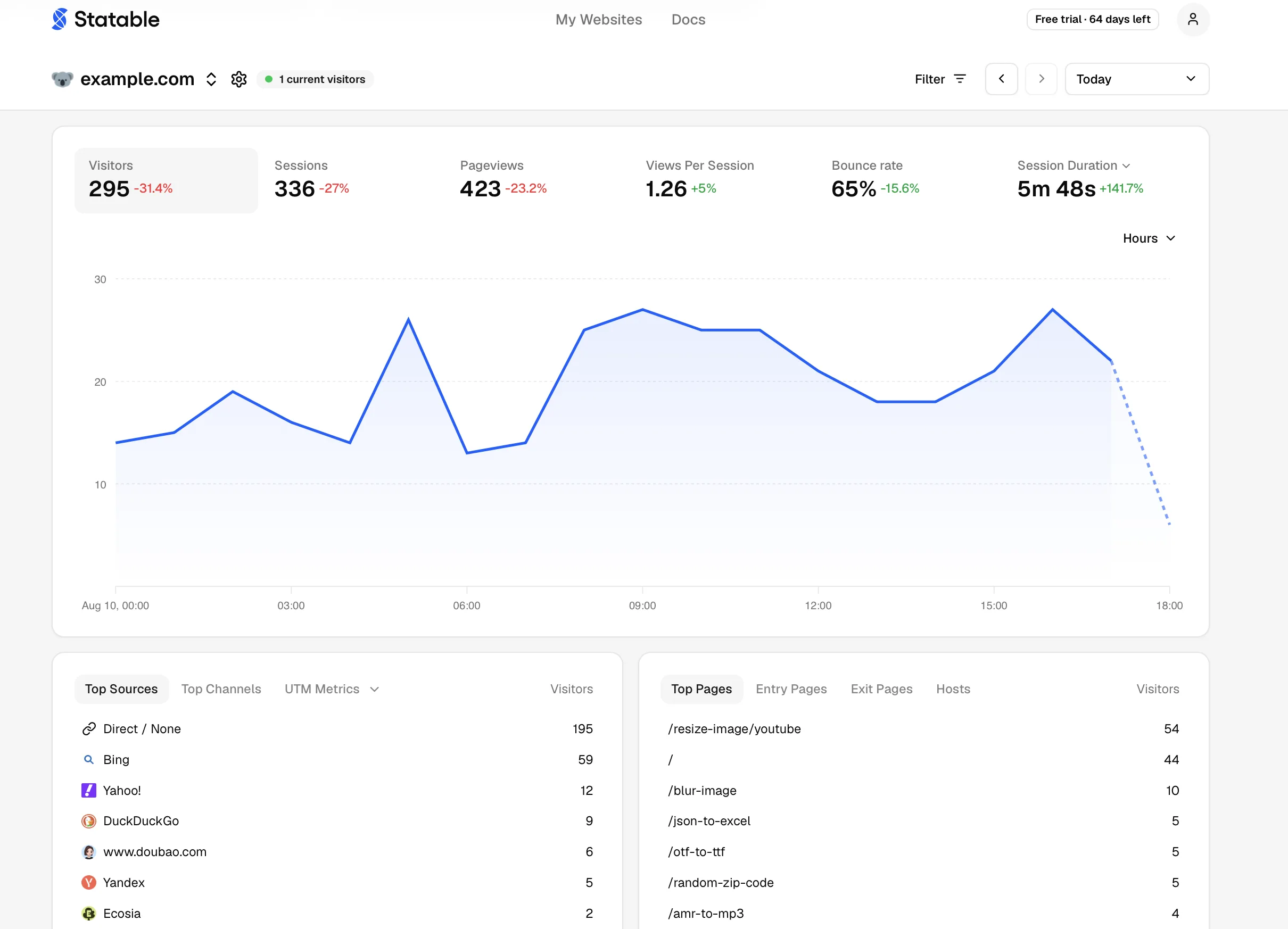 Full dashboard view
