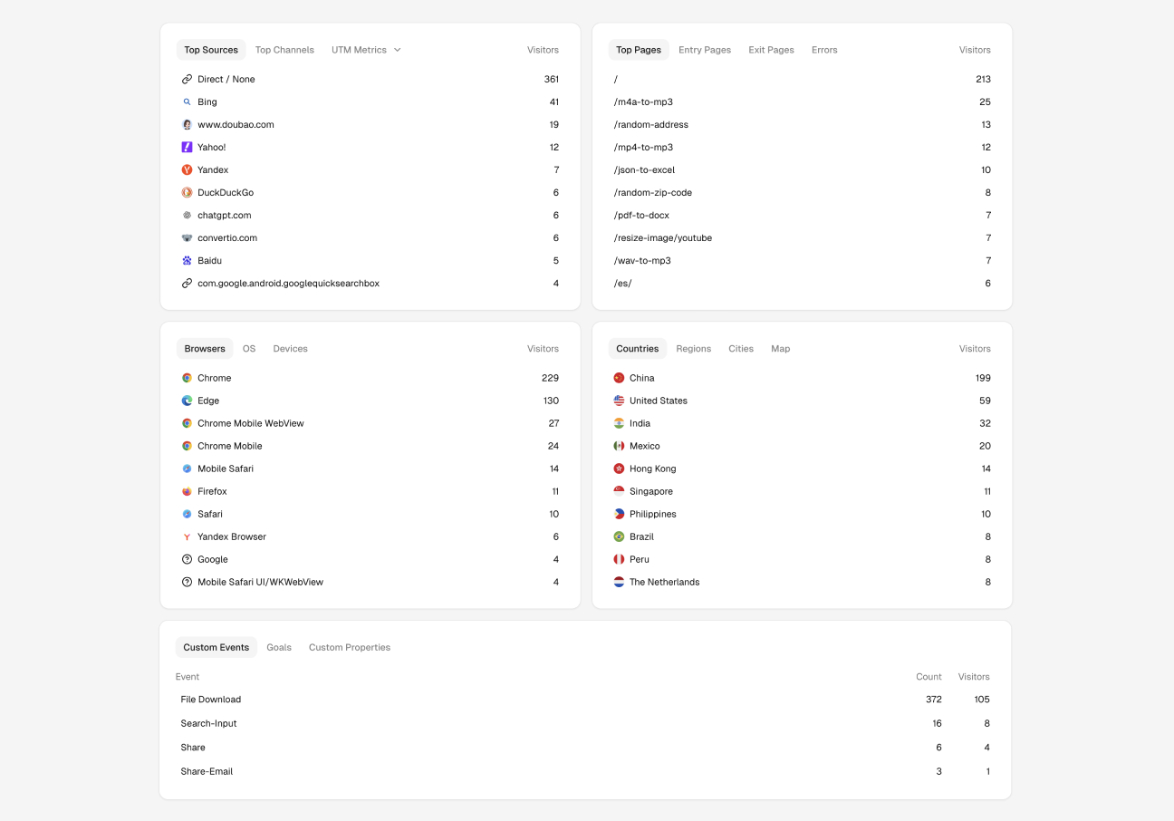 Report tabs strip