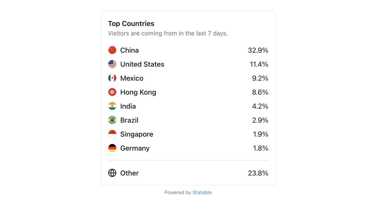 Ranked country list with flags