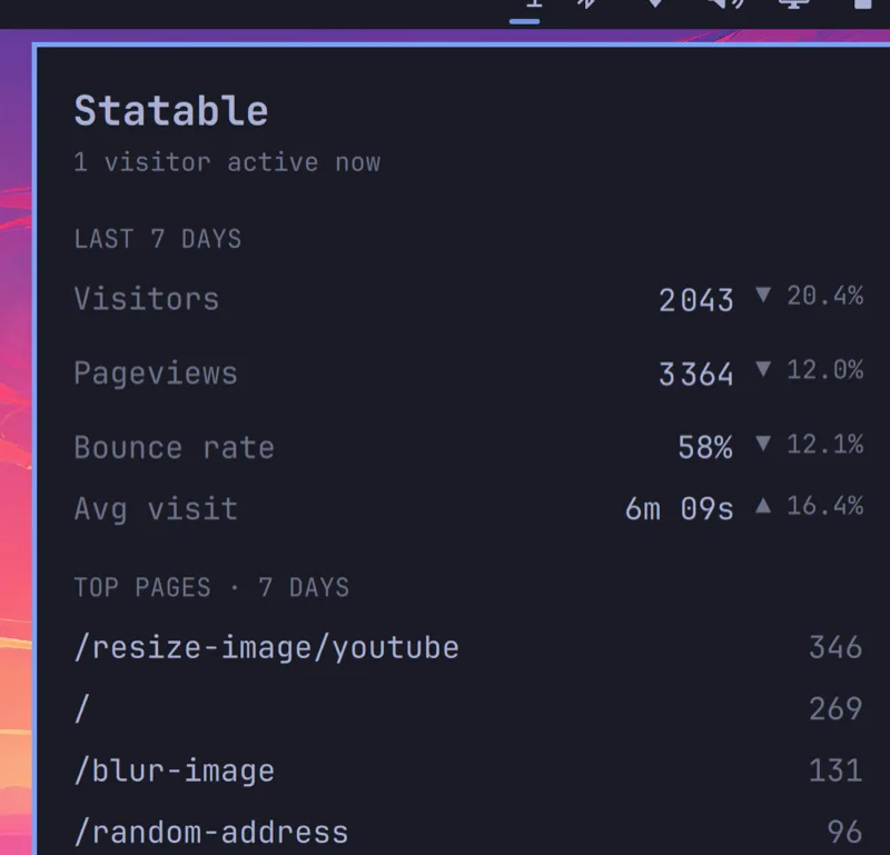 The seven-day panel: visitors, pageviews, bounce rate, average visit, and the top pages