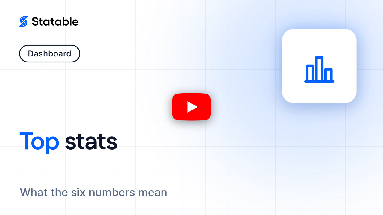 Top stats explained