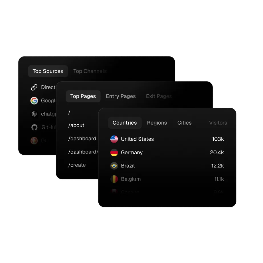 Statable analytics dashboard