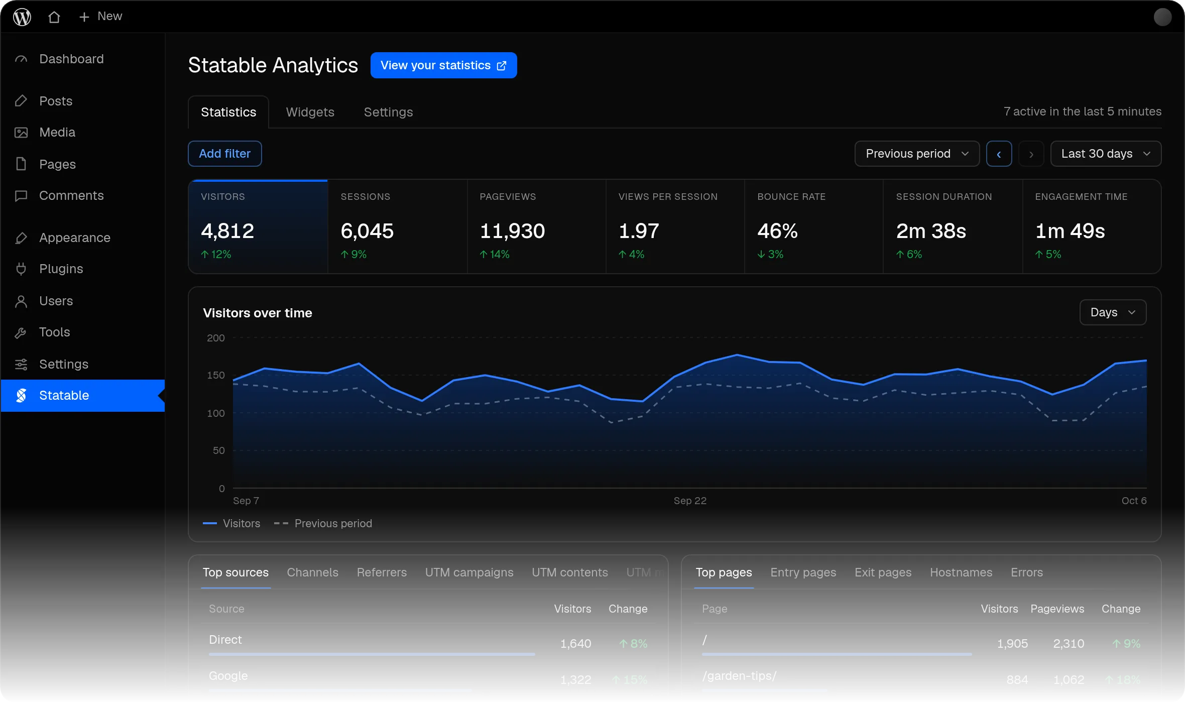 Statable Analytics, Statistics tab, inside the WordPress admin