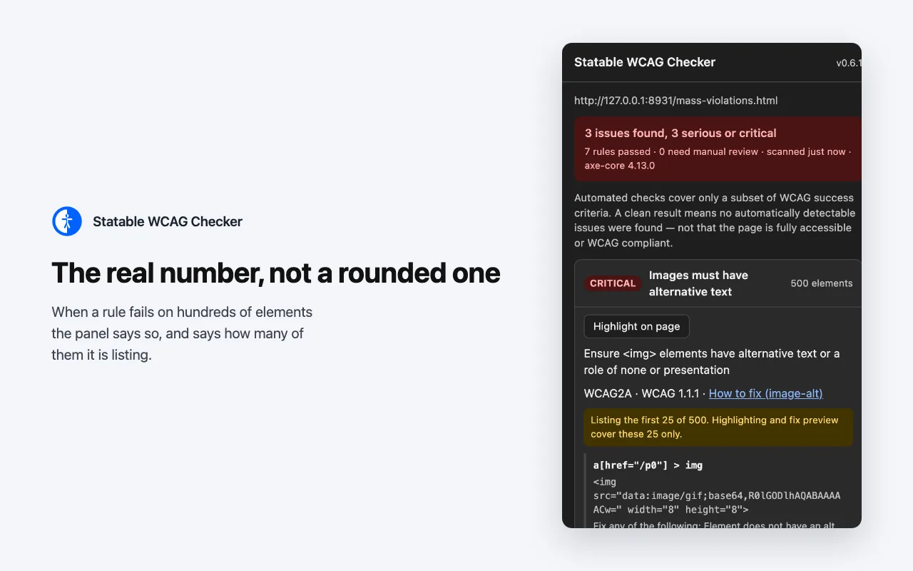Statable WCAG Checker panel showing a critical rule, images must have alternative text, failing on 500 elements. A notice reads: Listing the first 25 of 500. Highlighting and fix preview cover these 25 only. The first selector and its img markup follow.